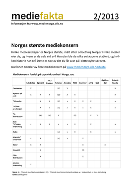 Mediefakta 2/2013 Informasjon Fra