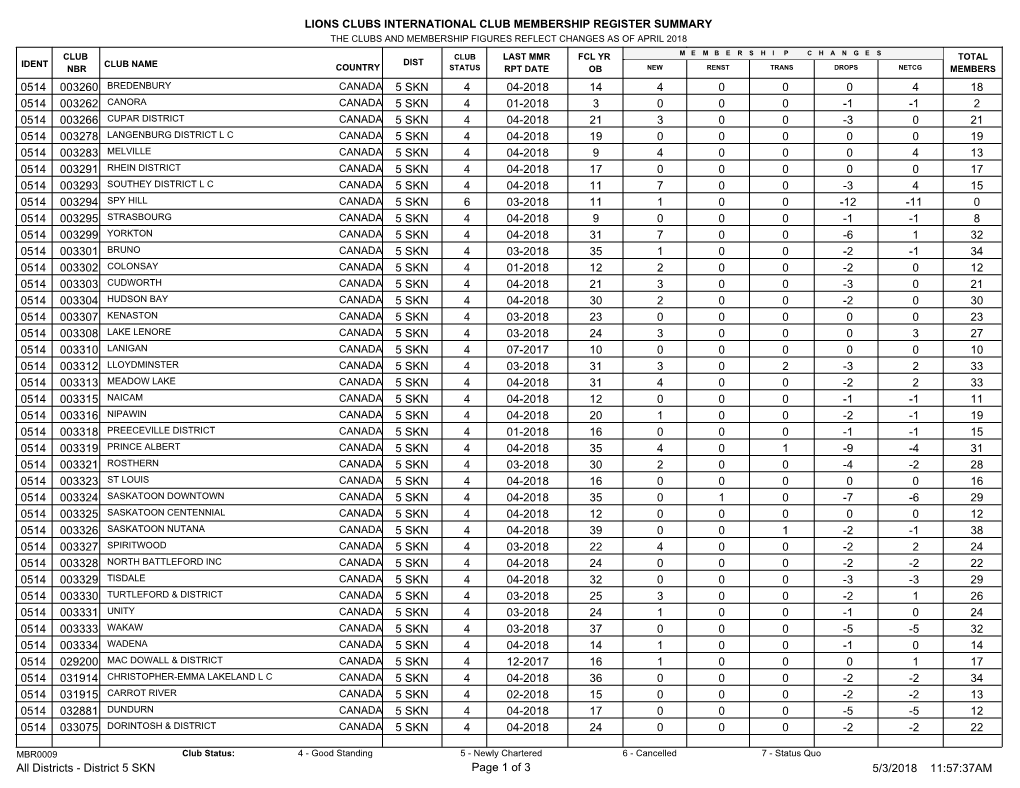 District 5 SKN.Pdf