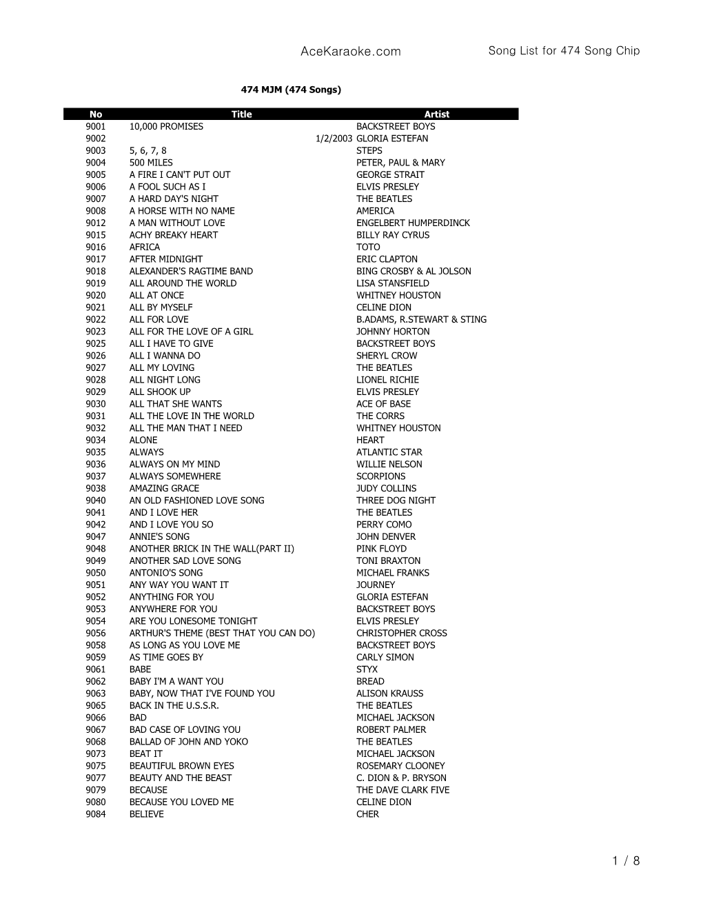 Acekaraoke.Com Song List for 474 Song Chip