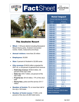 The Anaheim Resort Hotel Impact