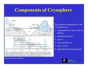 Components of Cryosphere