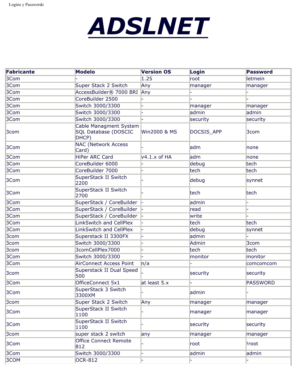 Logins Y Passwords ADSLNET