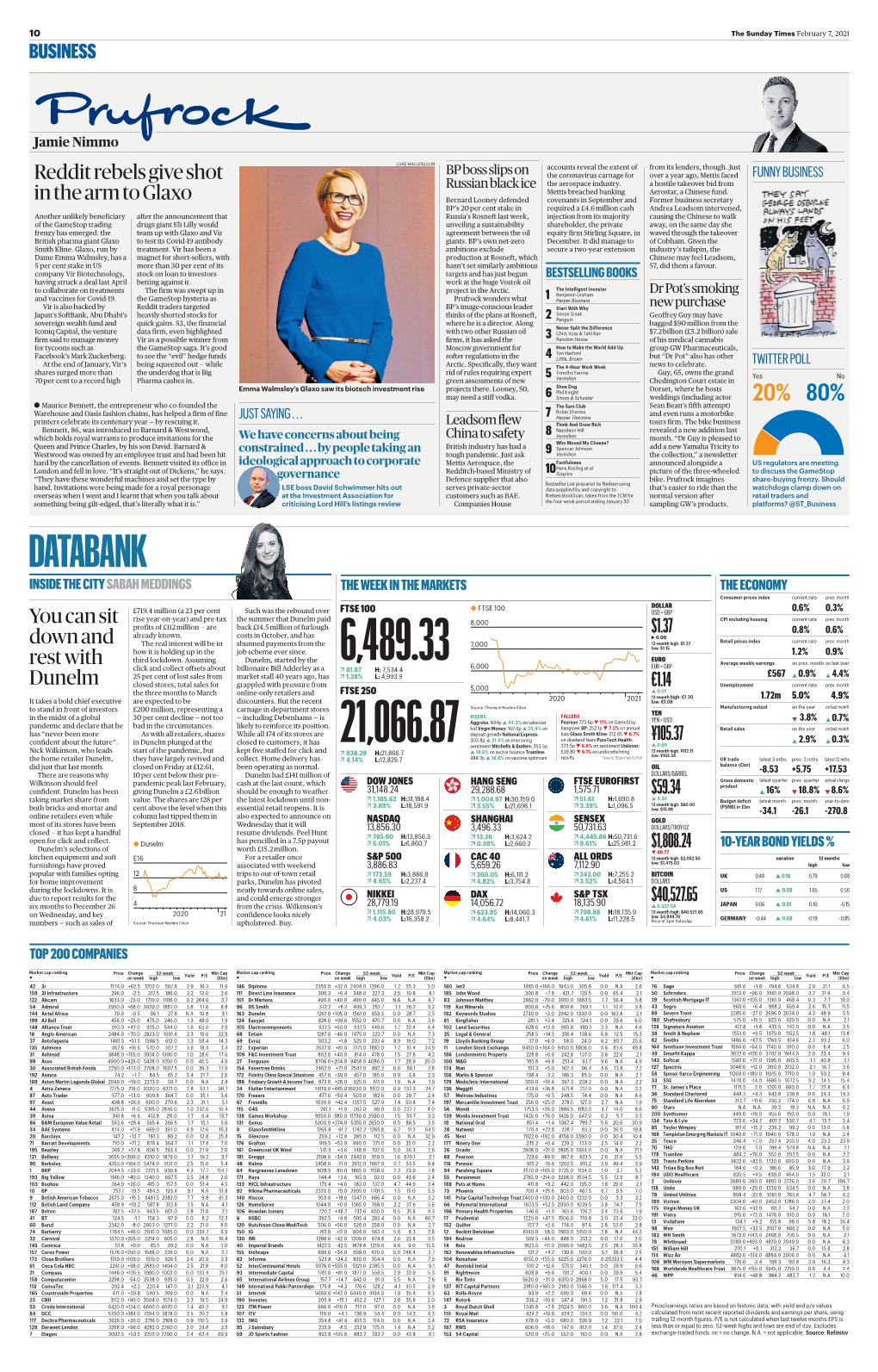 Top 200 Companies