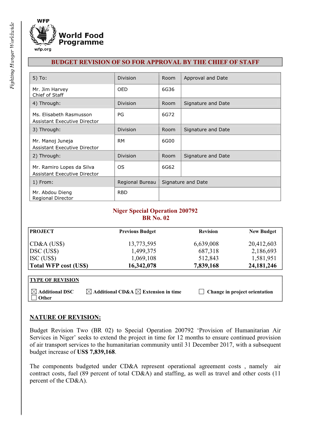 Steps Needed to Approve Budget Revisions