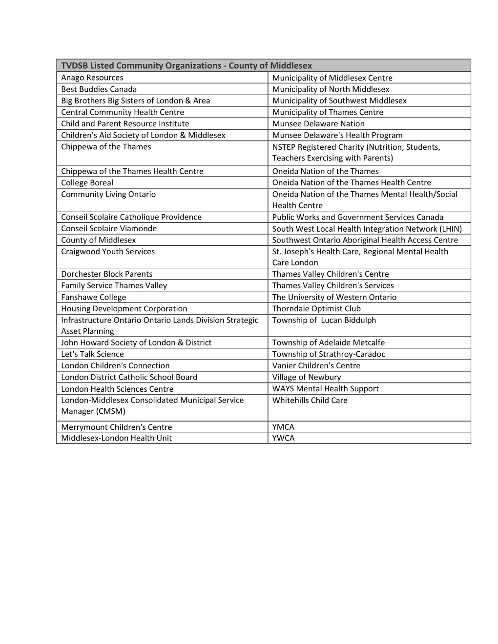 TVDSB Listed Community Organizations