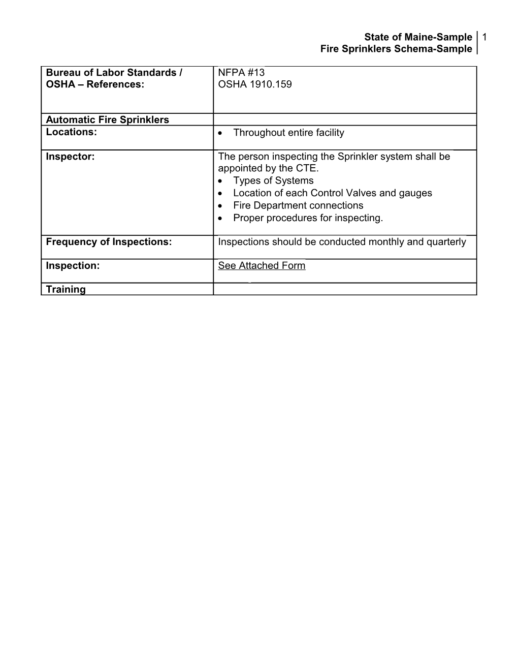 Fire Sprinklers Schema-Sample