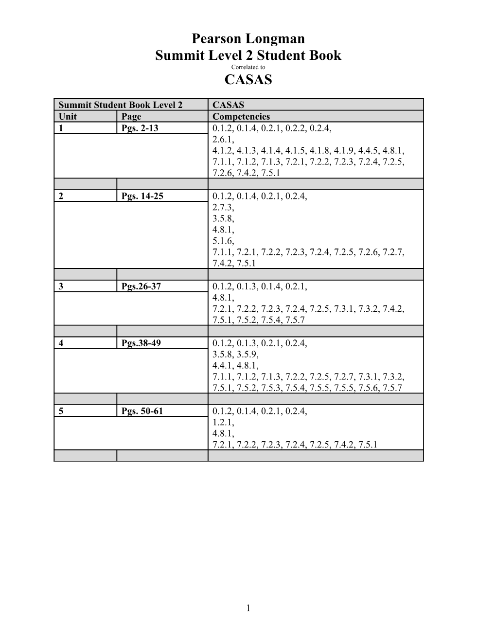 Summit Level 2 Student Book