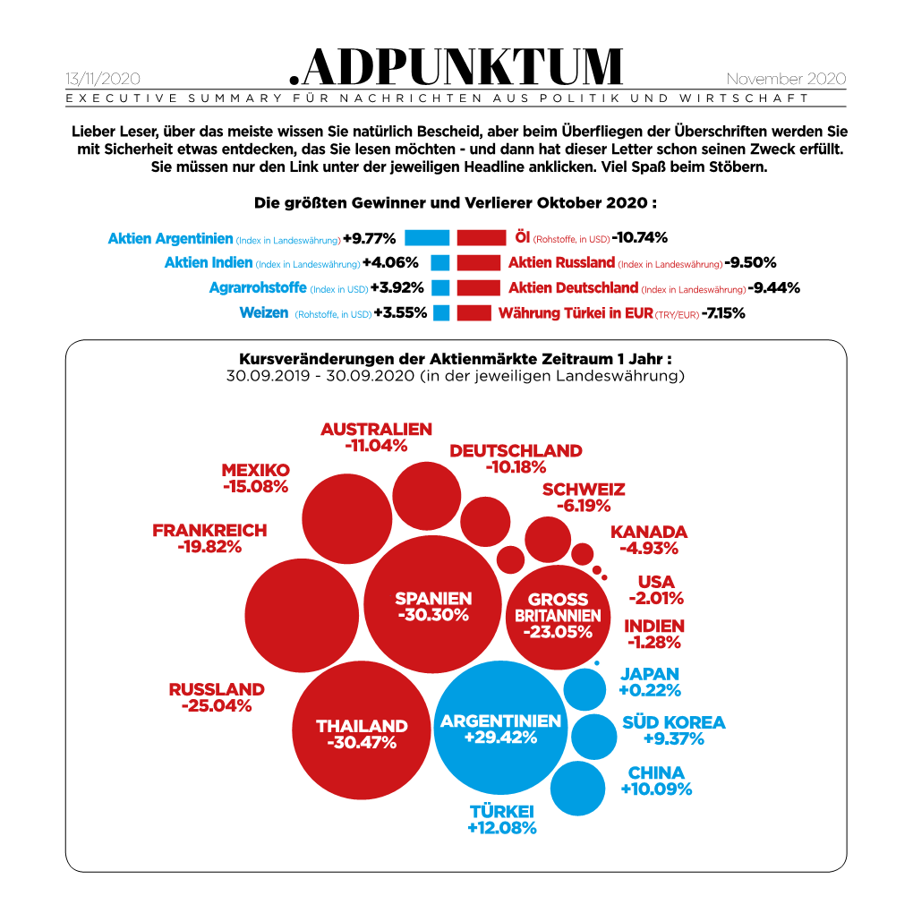 ADPUNKTUM November 2020 EXECUTIVE SUMMARY FÜR NACHRICHTEN AUS POLITIK UND WIRTSCHAFT