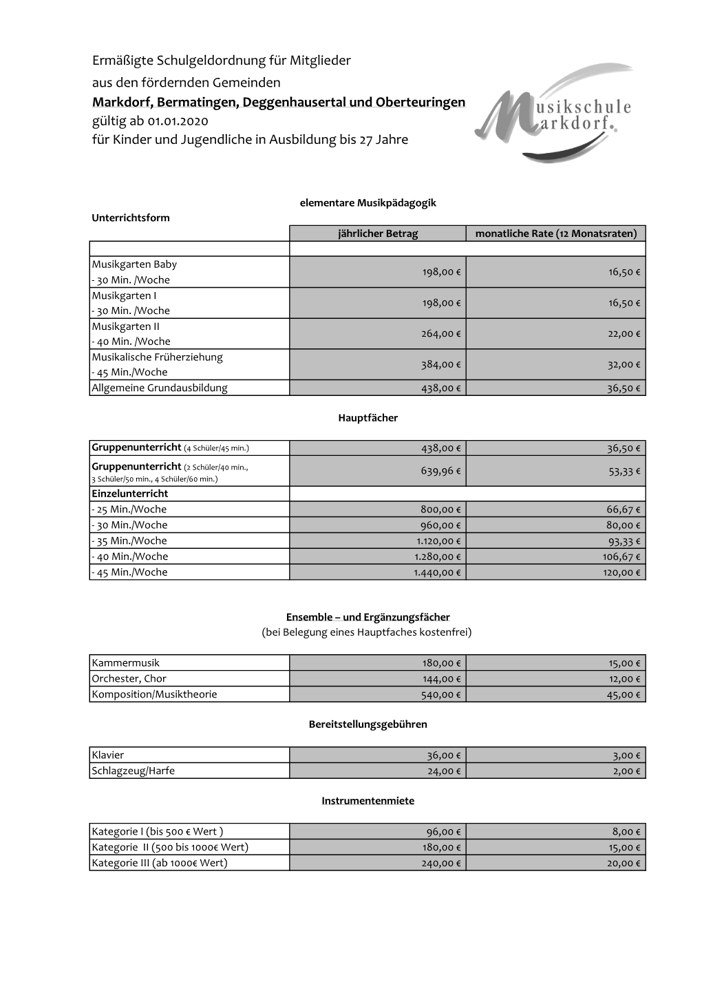 Schüler Aus Den Gemeinden Markdorf, Bermatingen, Deggenhausertal