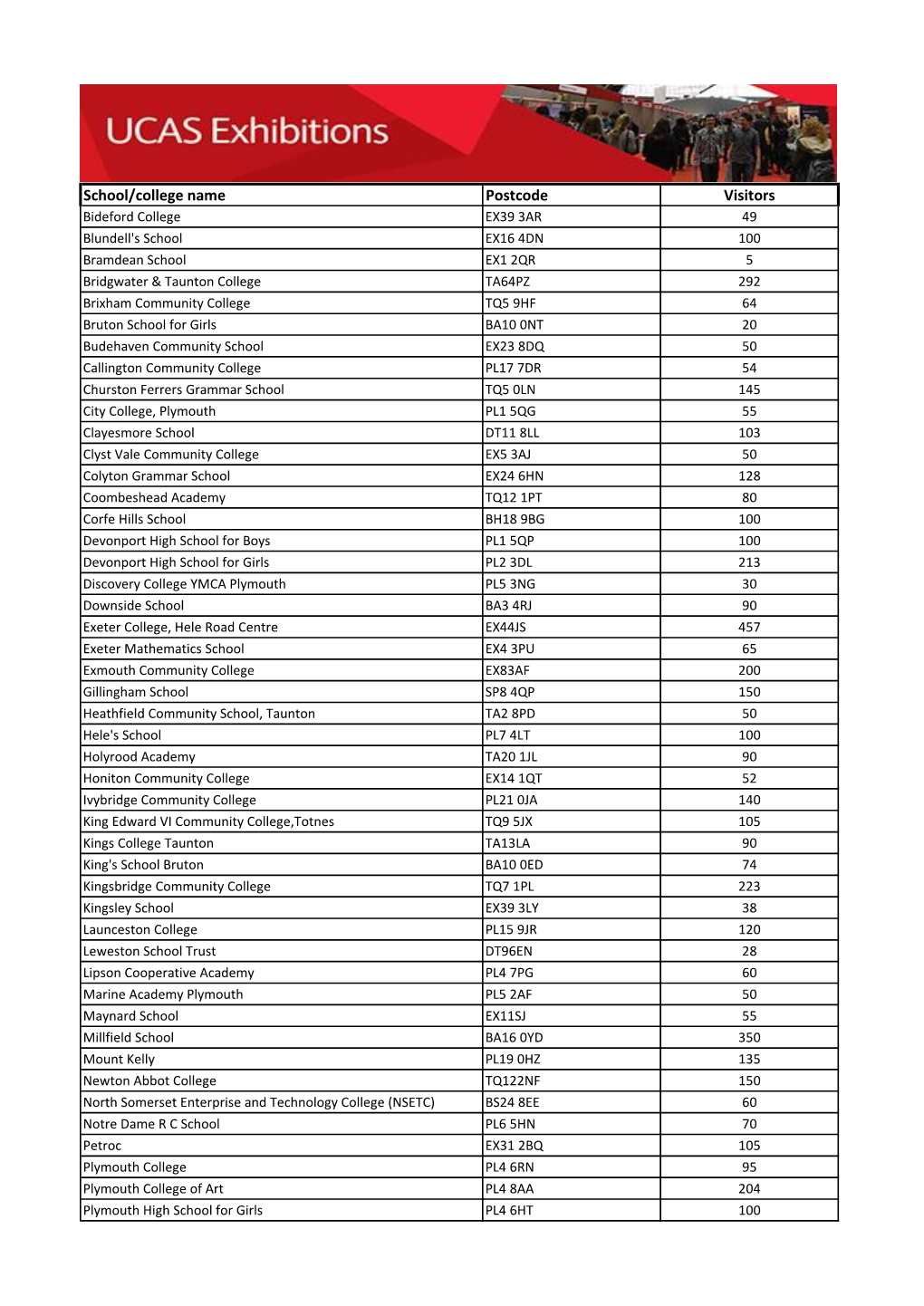 School/College Name Postcode Visitors