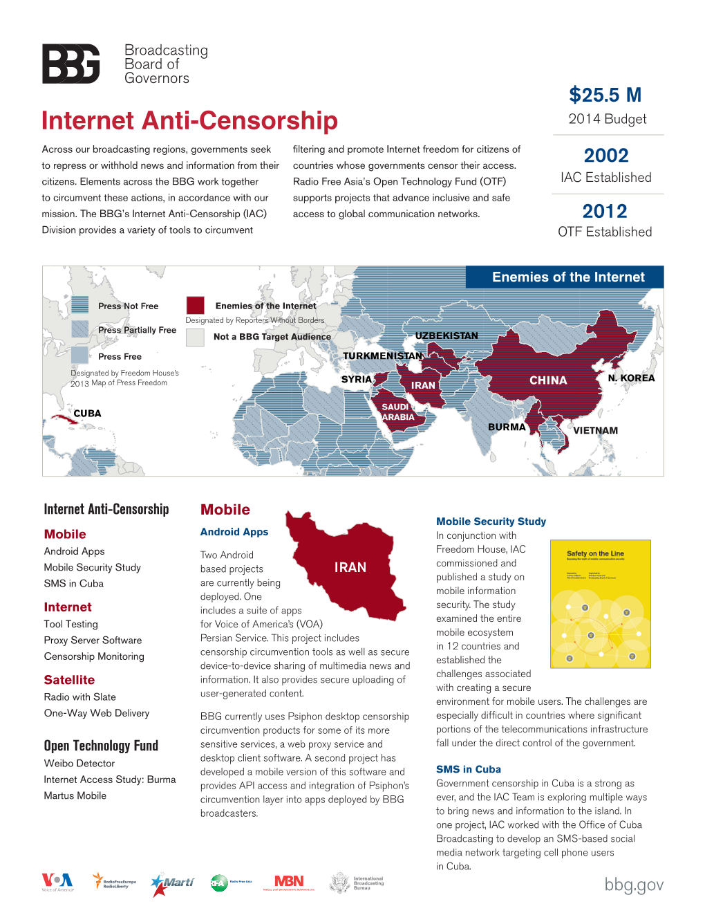 Internet Anti-Censorship