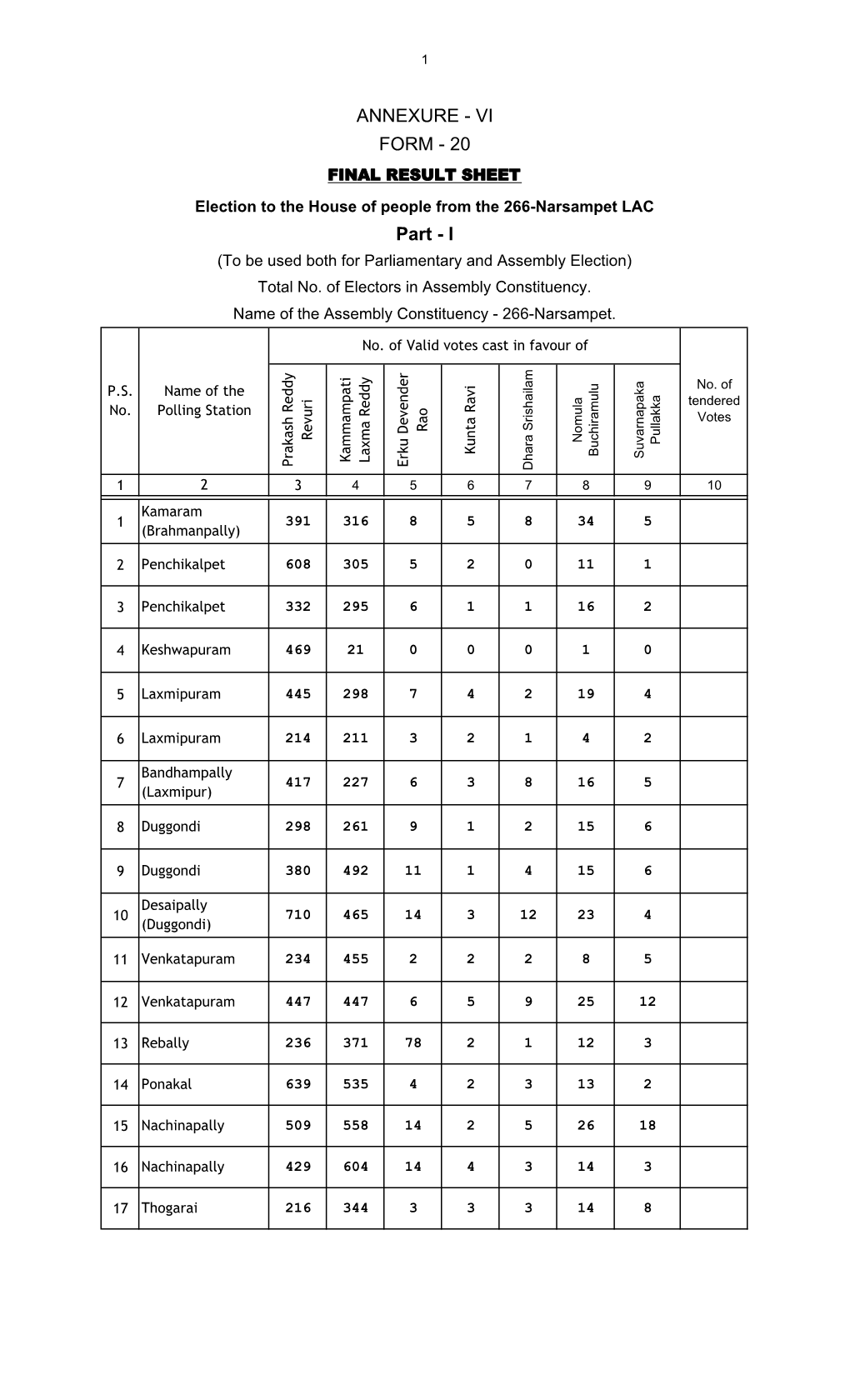 AC 266-Narsampet