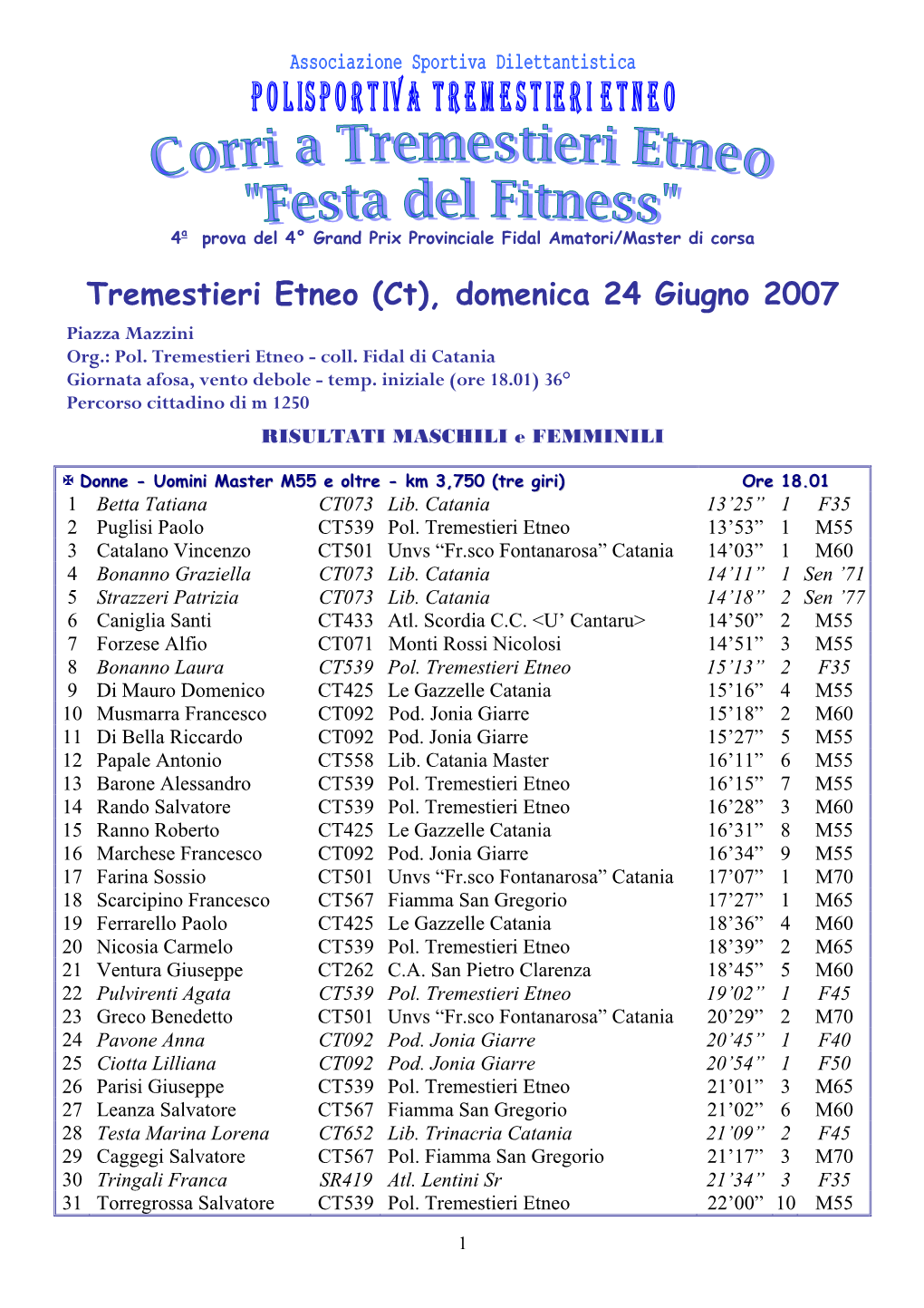 Corri a Tremestieri Etneo 4A Prova Del 4° Grand Prix Provinciale Fidal Amatori/Master Di Corsa Tremestieri Etneo (Ct), Domenica 24 Giugno 2007