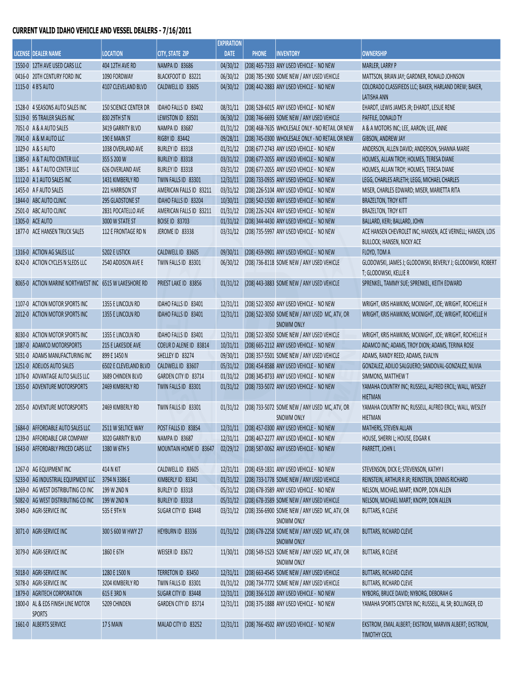 Current Valid Idaho Vehicle and Vessel Dealers