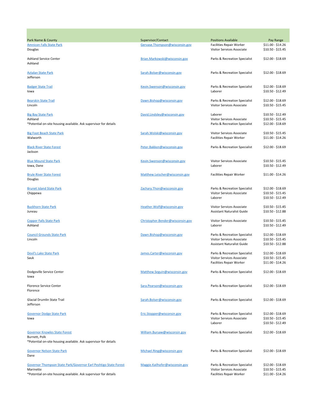 Park Name & County Supervisor/Contact Positions