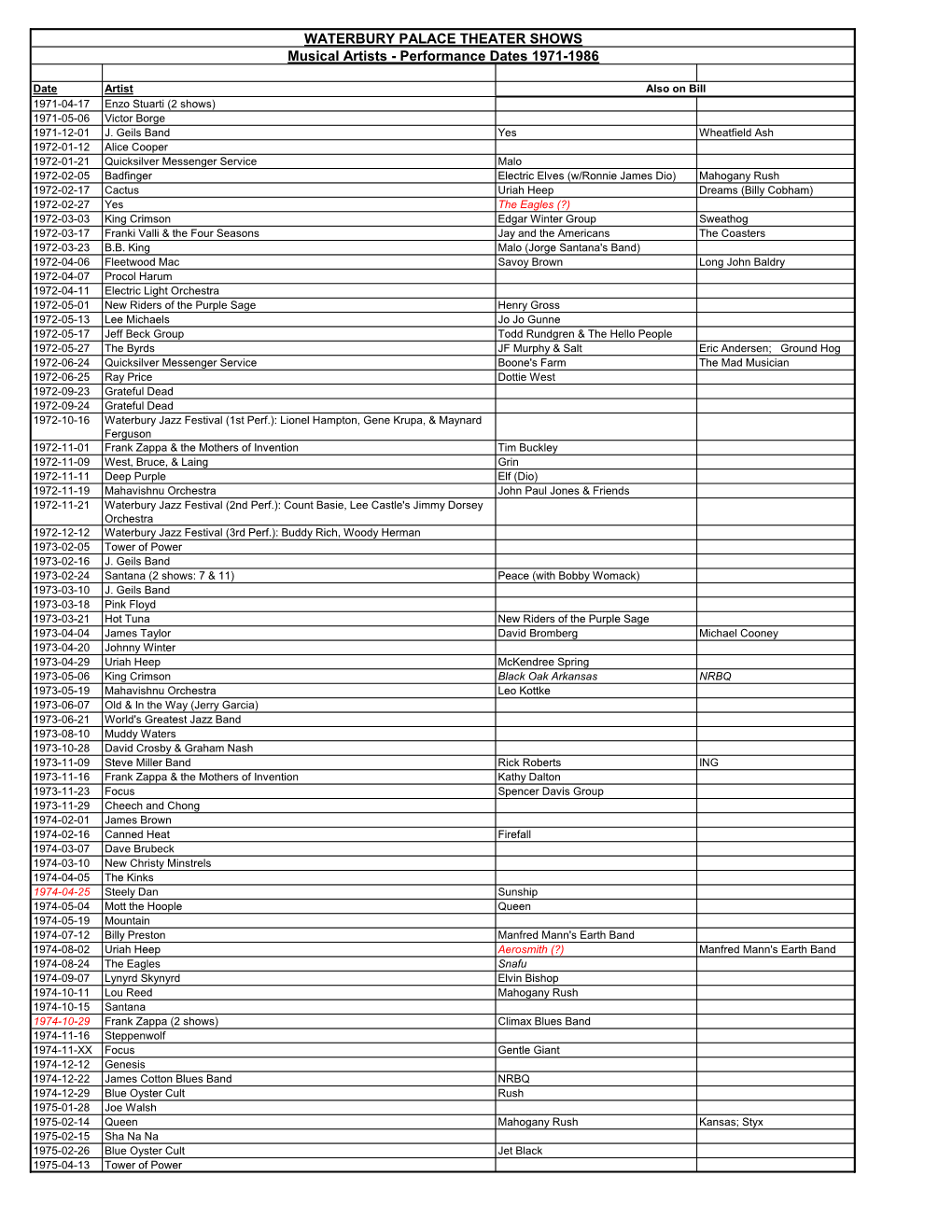 WATERBURY PALACE THEATER SHOWS Musical Artists - Performance Dates 1971-1986