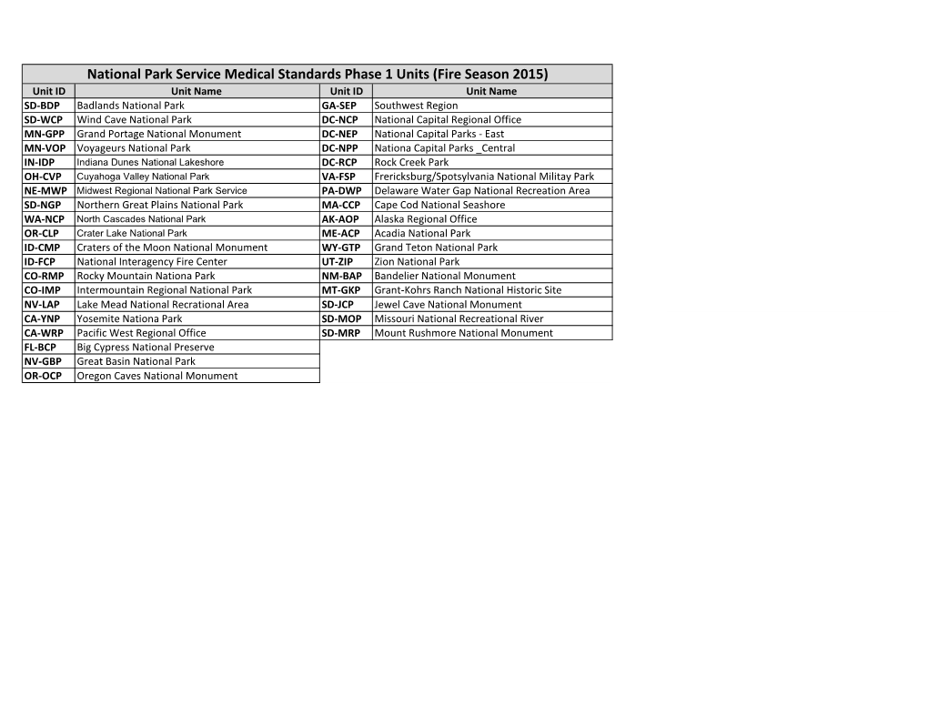 National Park Service Medical Standards Phase 1 Units (Fire