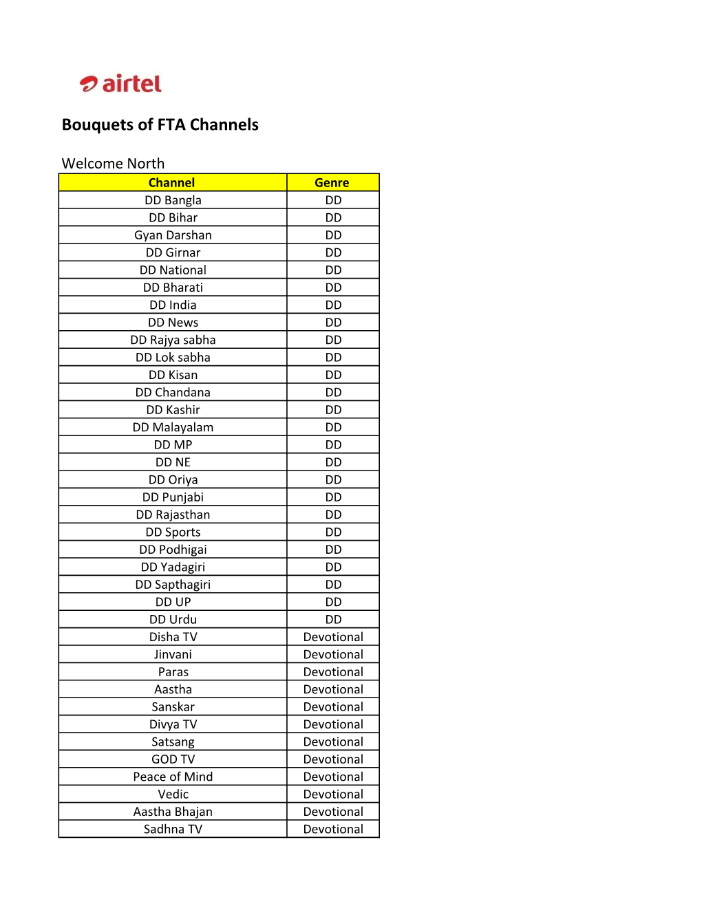 Bouquets of FTA Channels