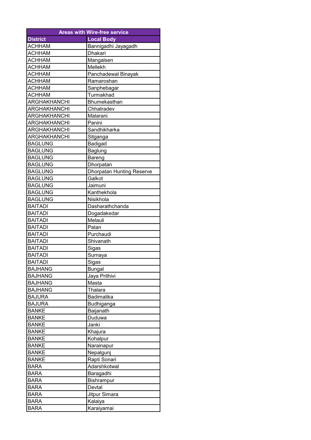 District Local Body ACHHAM Bannigadhi Jayagadh ACHHAM