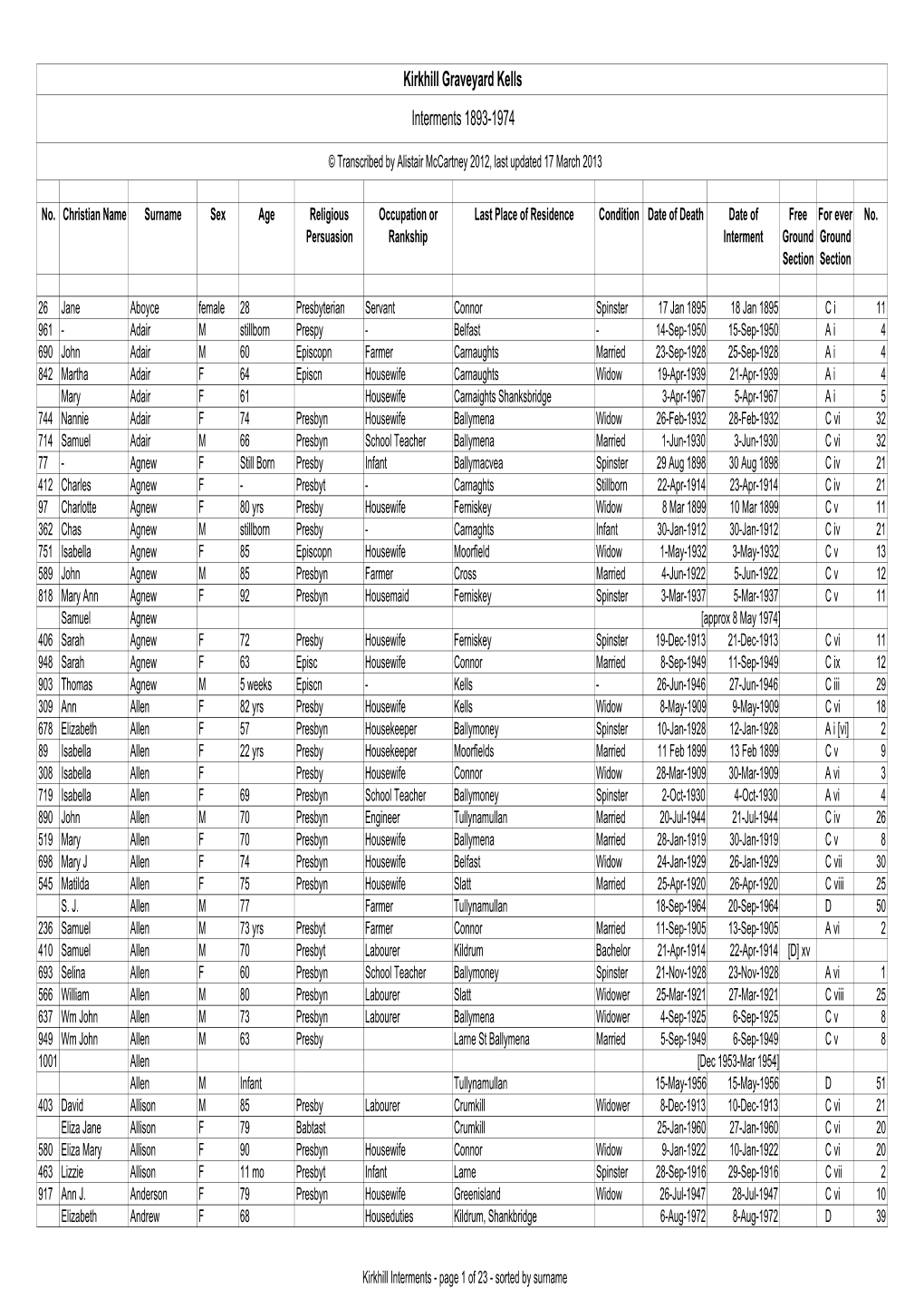 Kirkhill Graveyard Kells Interments 1893-1974