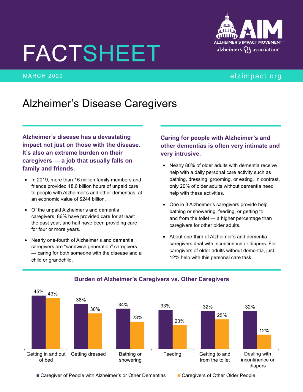 Alzheimer's Disease Caregivers