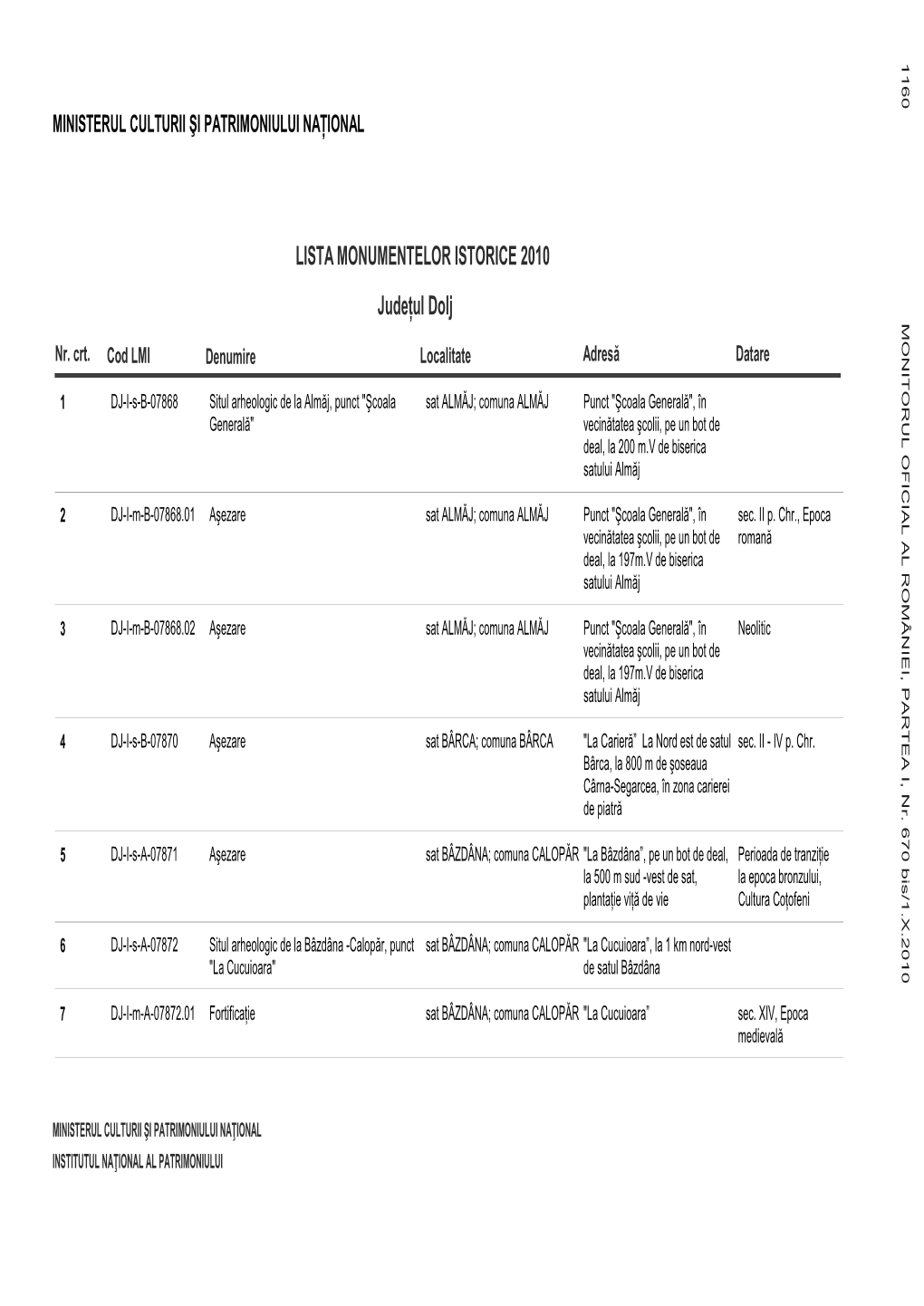 LISTA MONUMENTELOR ISTORICE 2010 Judeţul Dolj