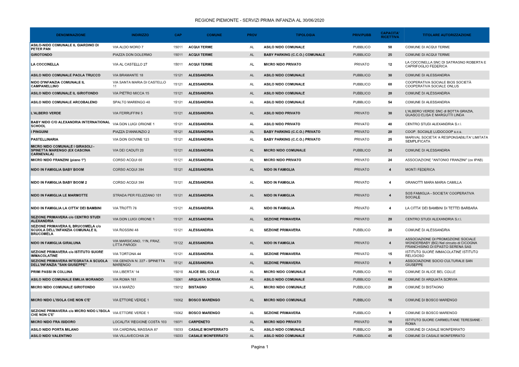 Elenco Servizi Per La Prima Infanzia Al 30 Giugno 2020