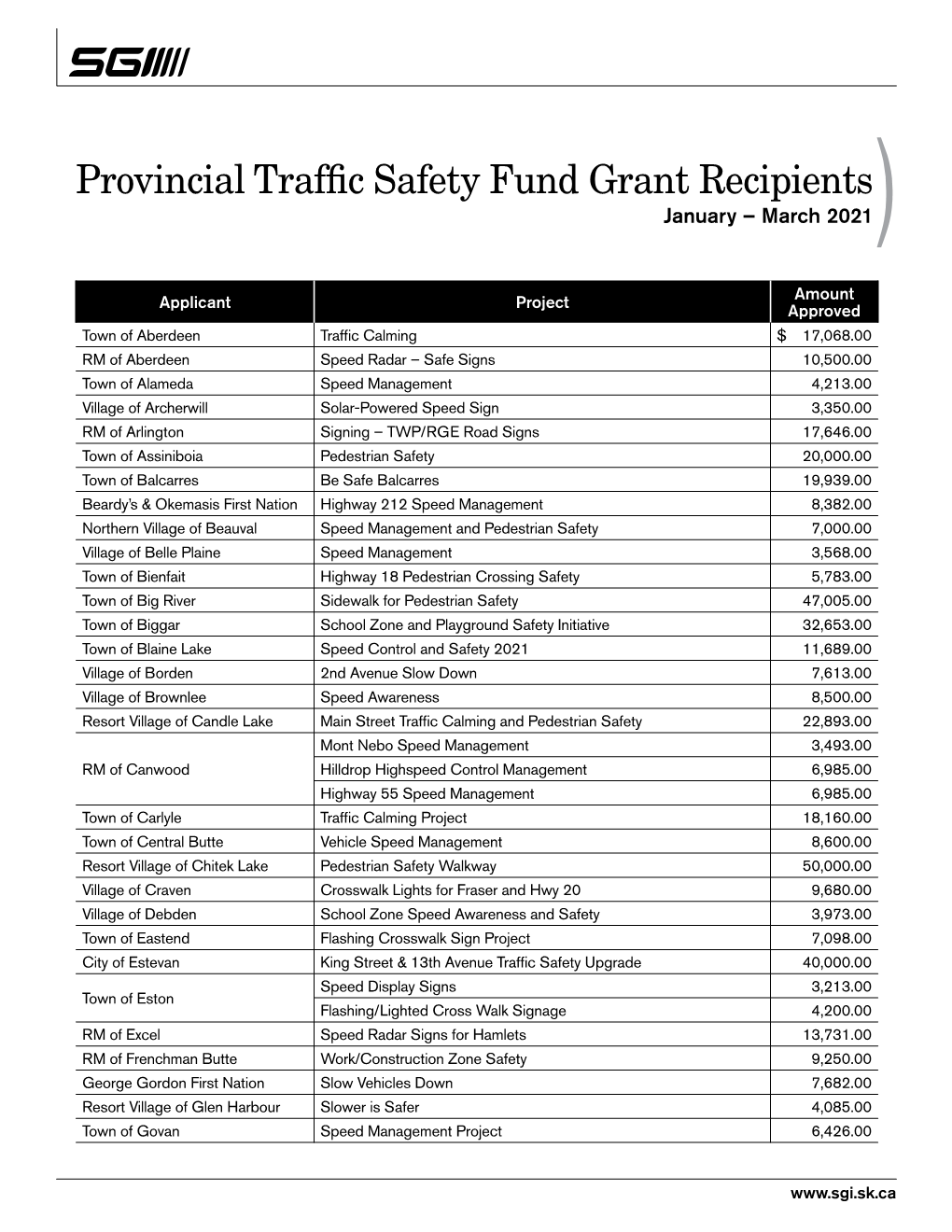 Provincial Traffic Safety Fund Grant Recipients January – March 2021