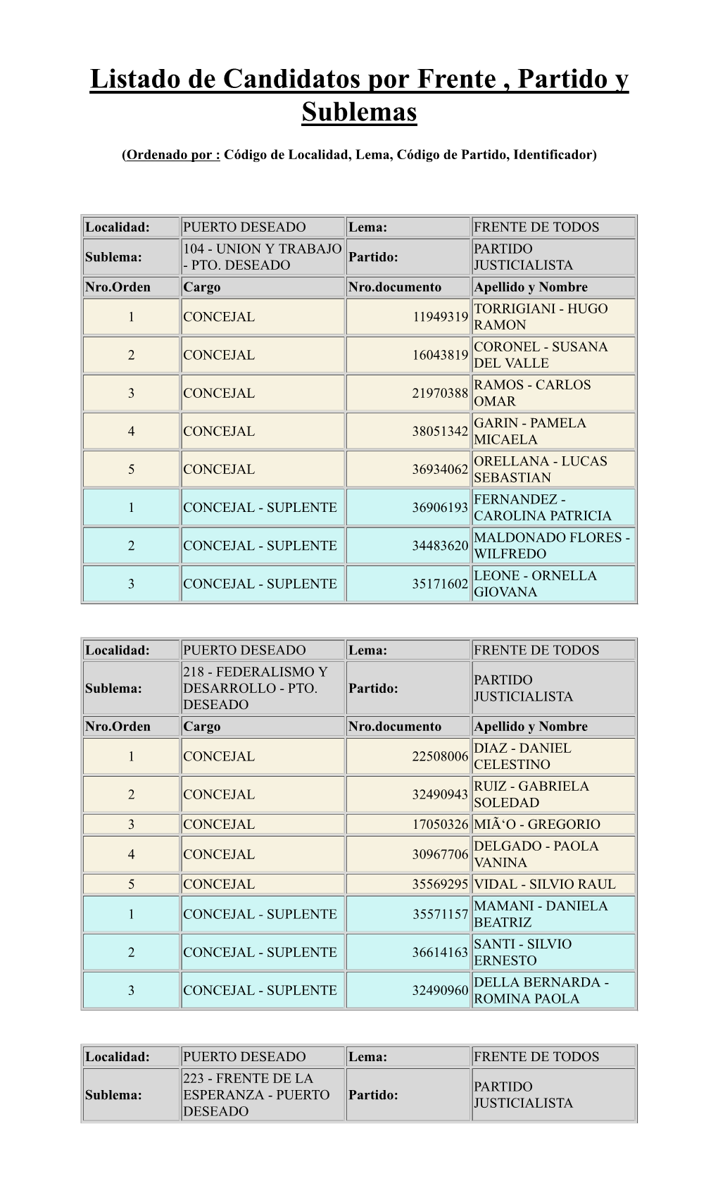 Listado De Candidatos Por Frente , Partido Y Sublemas