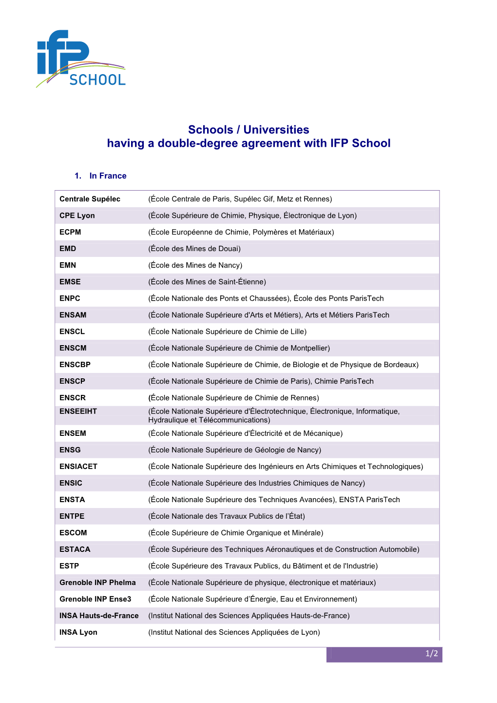 Schools / Universities Having a Double-Degree Agreement with IFP School