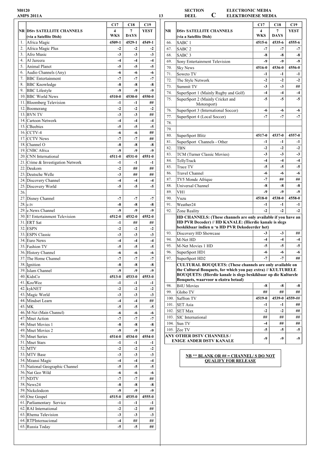 M0120 SECTION ELECTRONIC MEDIA AMPS 2011A 13 DEEL ELEKTRONIESE MEDIA 1. Africa Magic 2. Africa Magic Plus 3. Afro Music 4. Al J