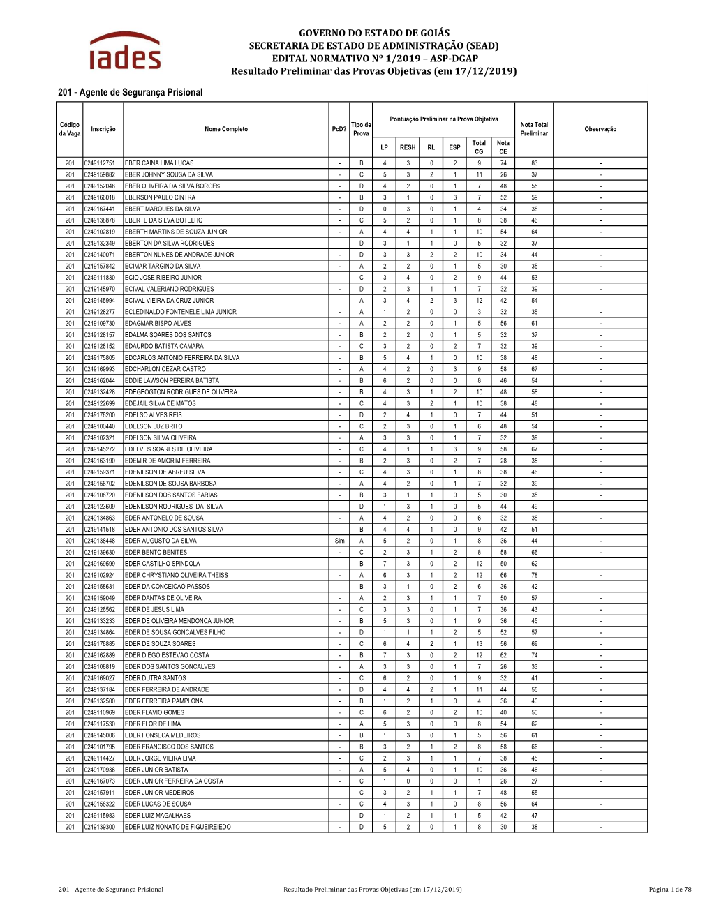 Resultado Preliminar Das Provas Objetivas (Em 17/12/2019)