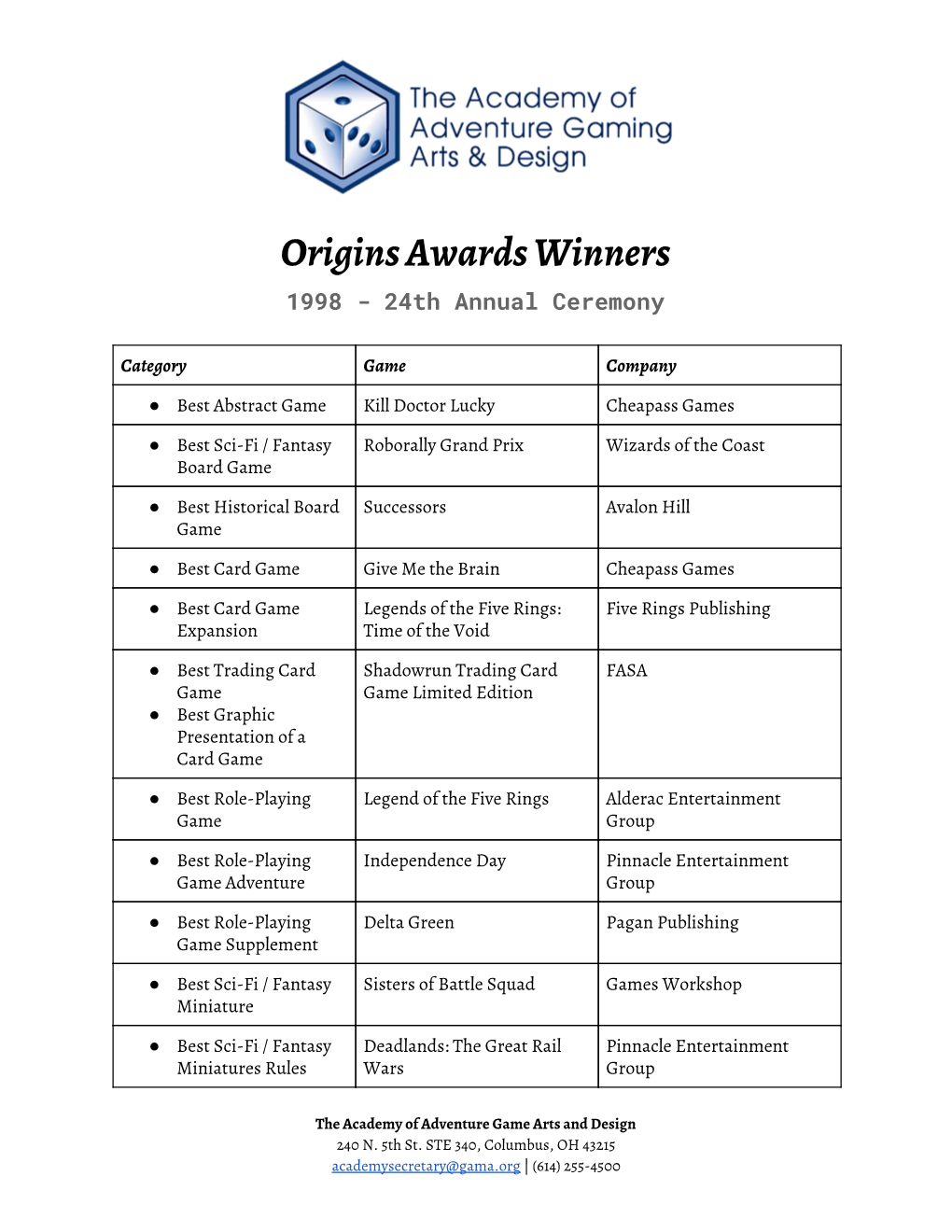 Origins Awards Winners 1998 - 24Th Annual Ceremony