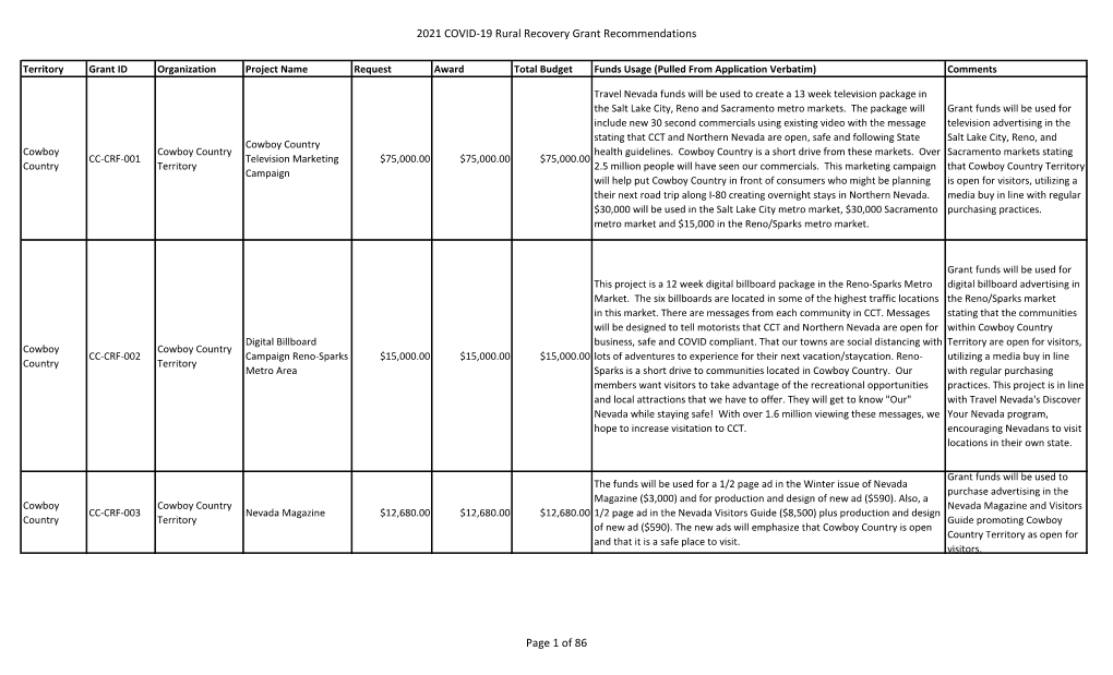 Recovery Grant Recommendations