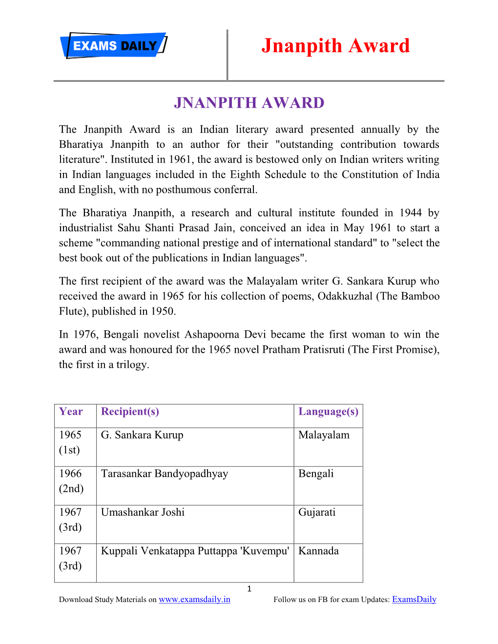 Jnanpith Award