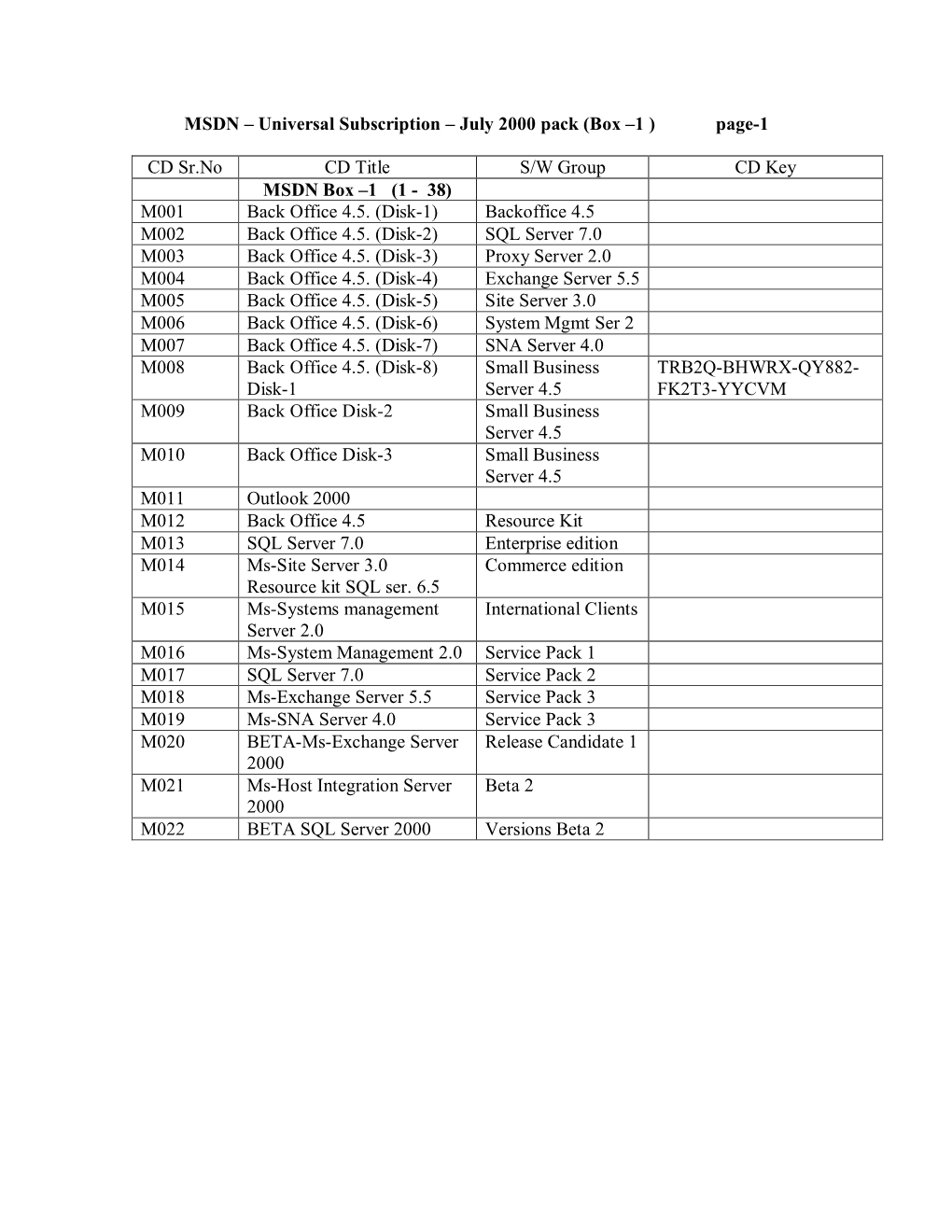 MSDN – Universal Subscription – July 2000 Pack (Box –1 ) Page-1