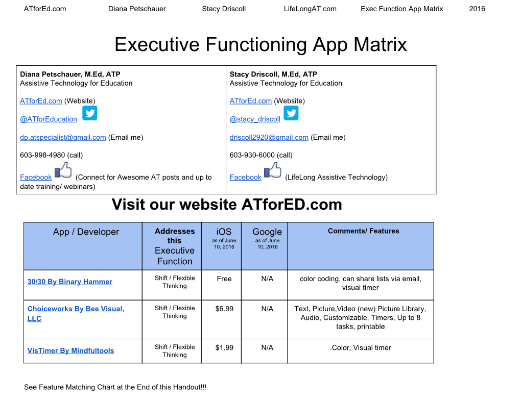 Executive Functioning App Matrix