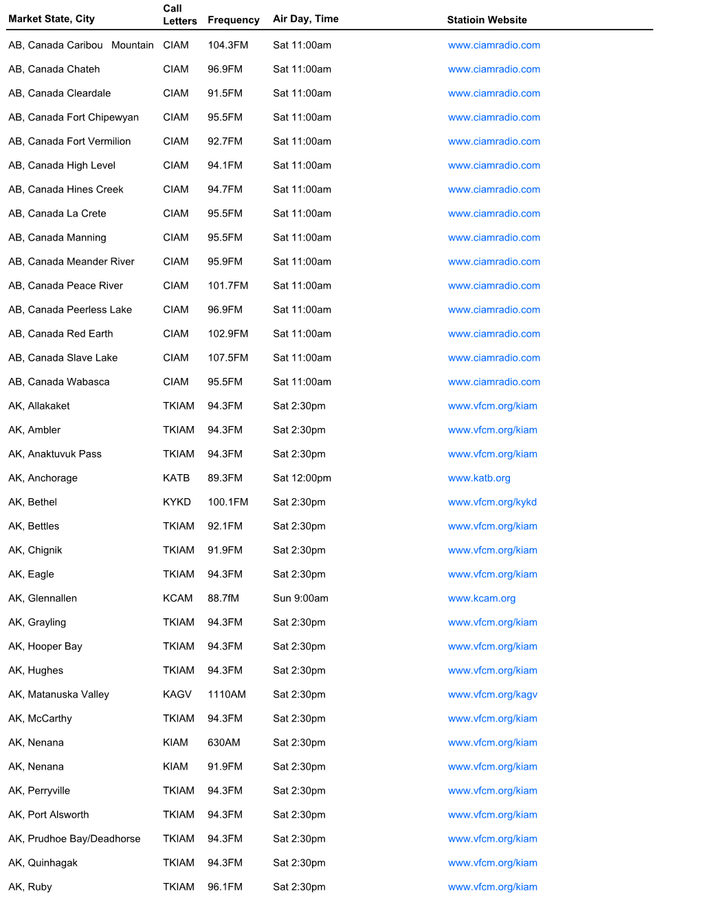 Market State, City Call Letters Frequency Air Day, Time Statioin