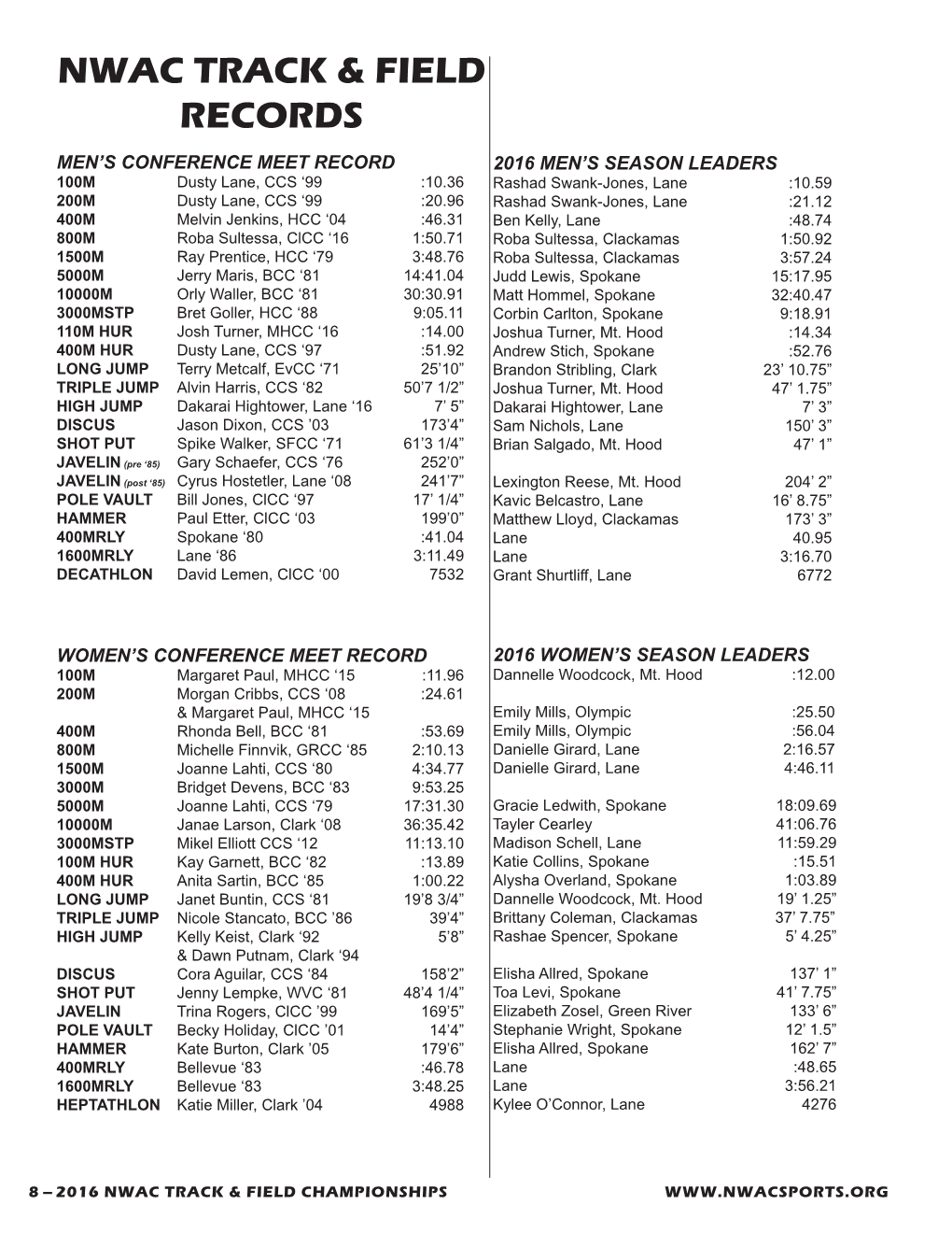 Nwac Track & Field Records