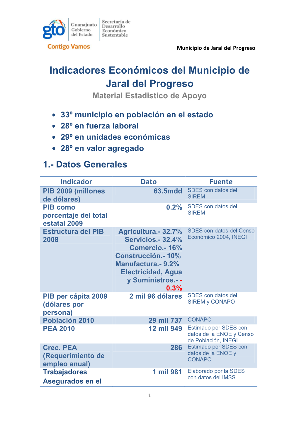 Indicadores Económicos Del Municipio De Jaral Del Progreso Material Estadistico De Apoyo