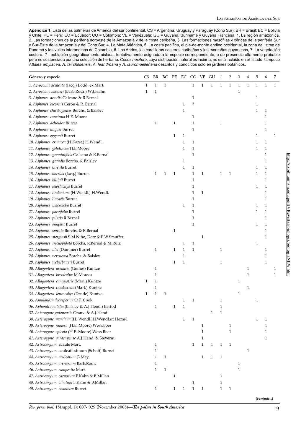 Las Palmeras De América Del Sur Rev. Peru. Biol. 15(Suppl