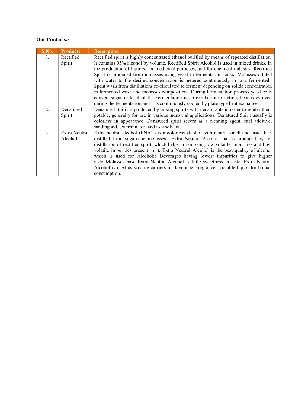 Our Products:- S.No. Products Description 1. Rectified Spirit Rectified Spirit Is Highly Concentrated Ethanol Purified by Means