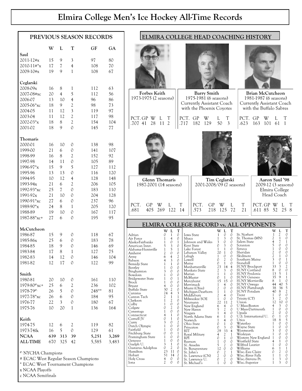 Elmira College Men's Ice Hockey All-Time Records