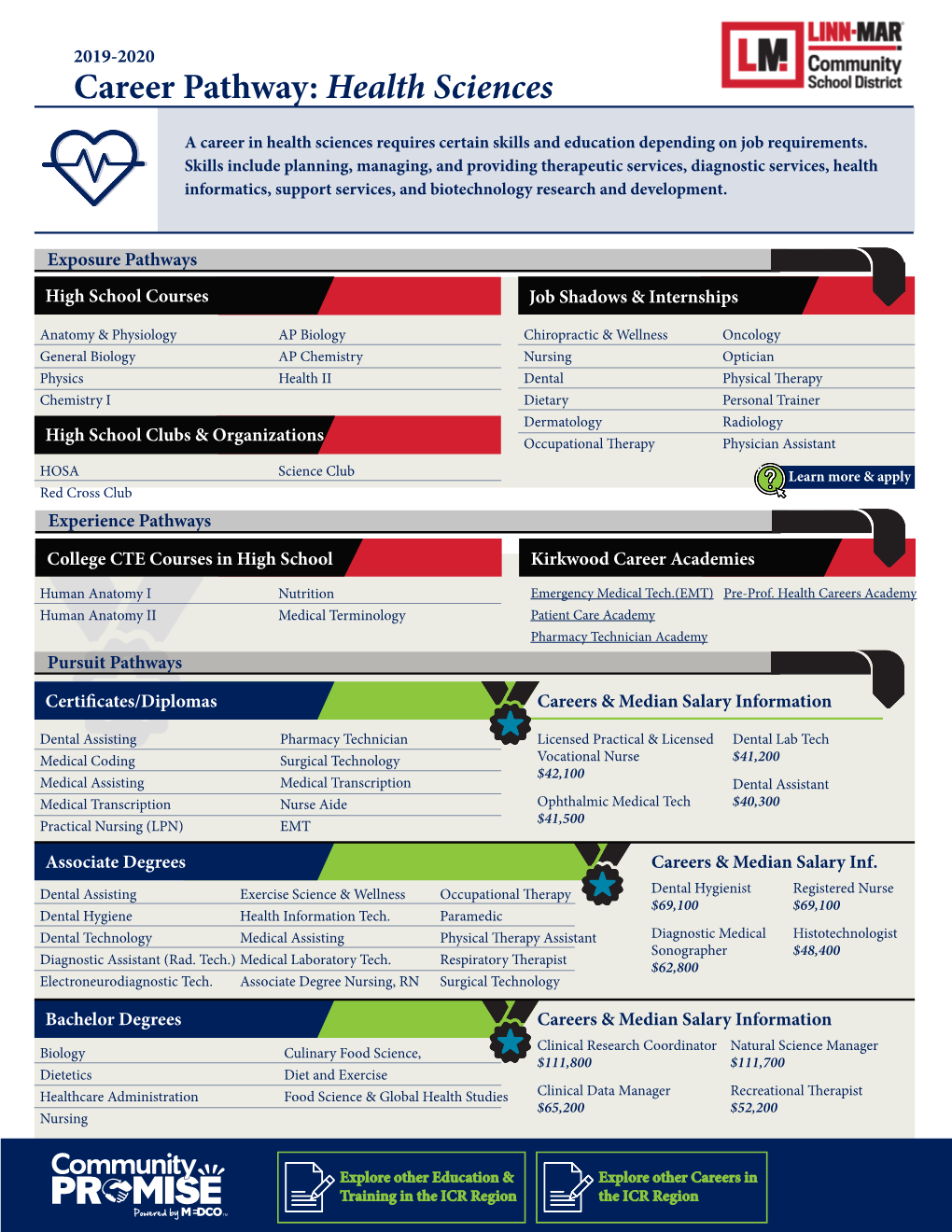 Career Pathway: Health Sciences