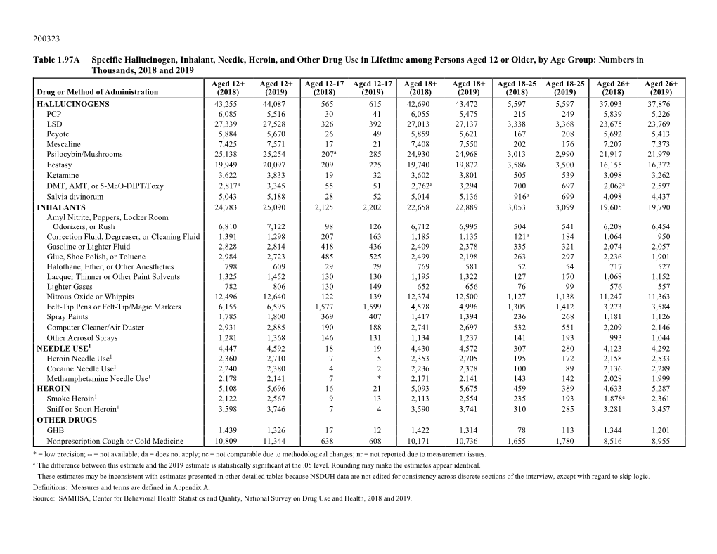 2019 National Survey on Drug Use and Health: Detailed