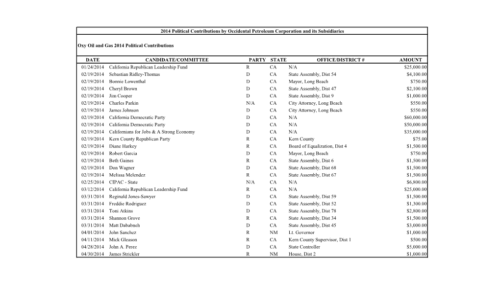 2014 Political Contributions by Occidental Petroleum Corporation and Its Subsidiaries