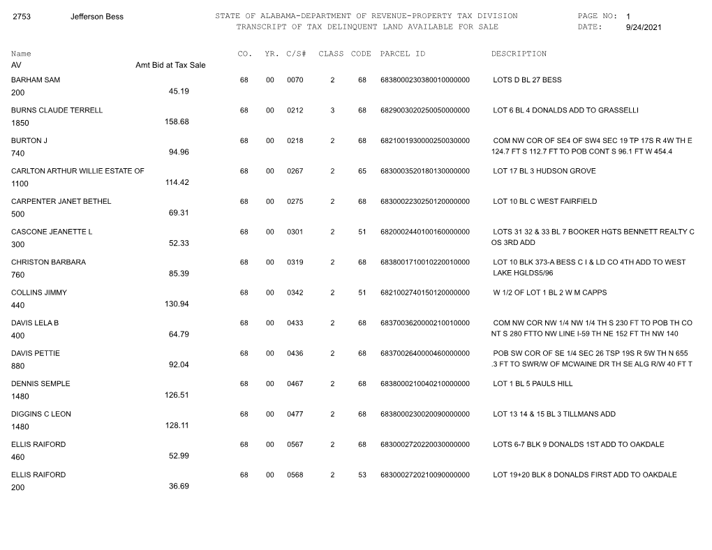 Transcript of Tax Delinquent Land Available for Sale Date: 9/24/2021