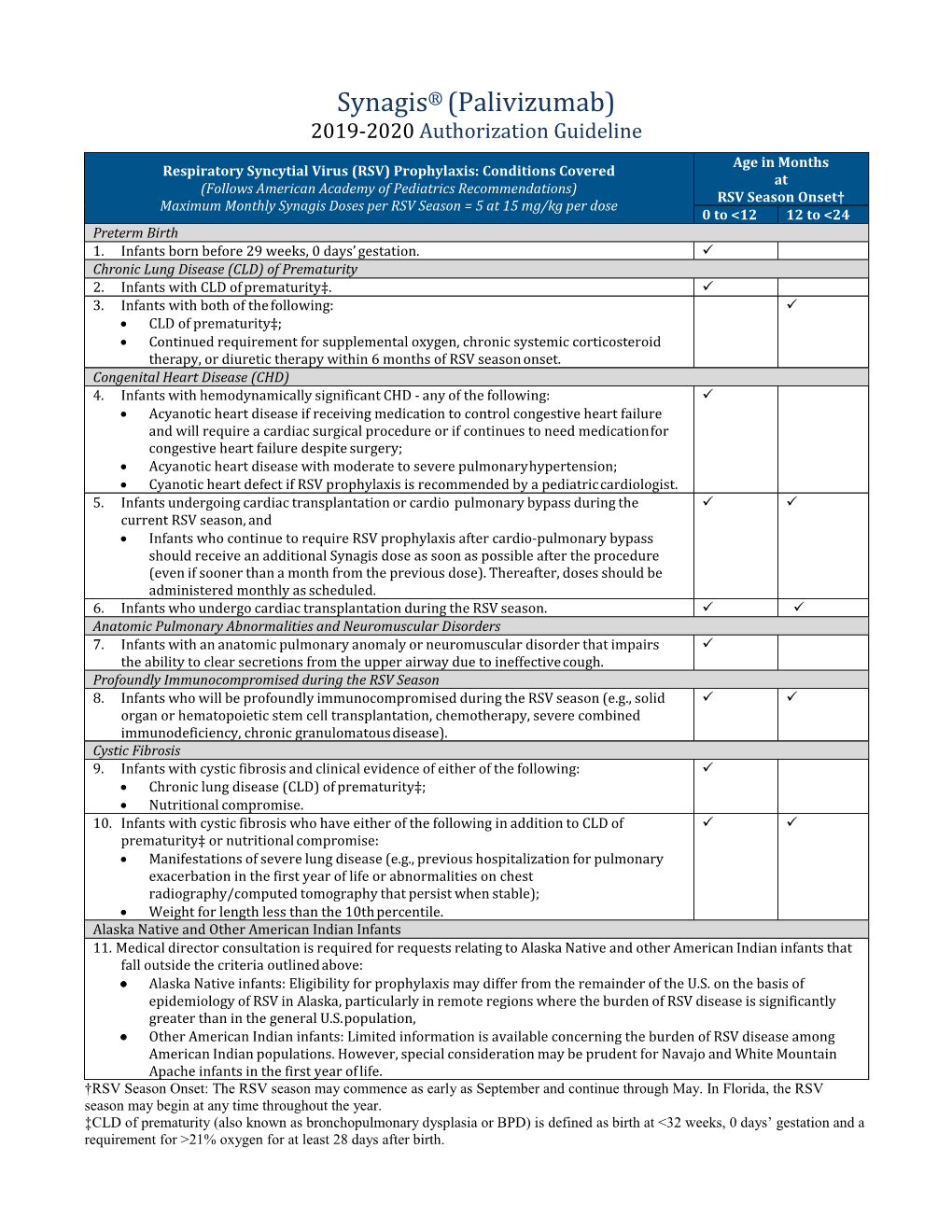 Synagis 2019-2020 Auth Guidelines.08.28.19