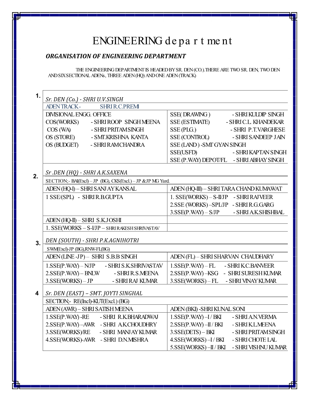 ENGINEERING Department ORGANISATION of ENGINEERING DEPARTMENT
