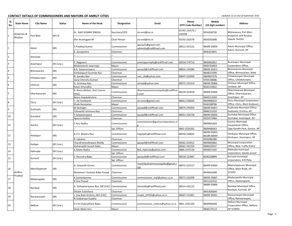 Contact Details of Commissioners and Mayors of AMRUT Cities Size